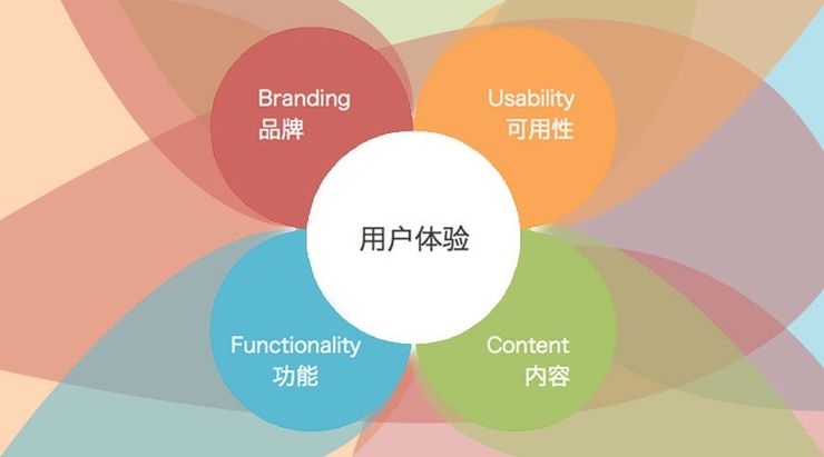 網(wǎng)站制作過程中如何設(shè)計才能符合用戶良好體驗