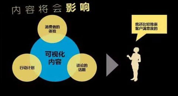 網(wǎng)站內(nèi)容
