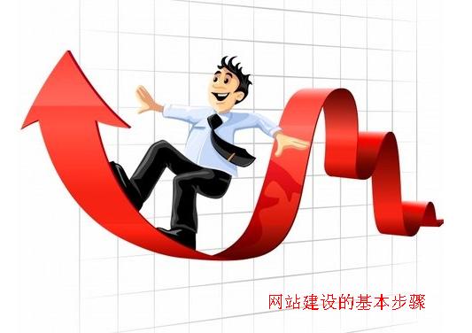 建網(wǎng)站的基本步驟