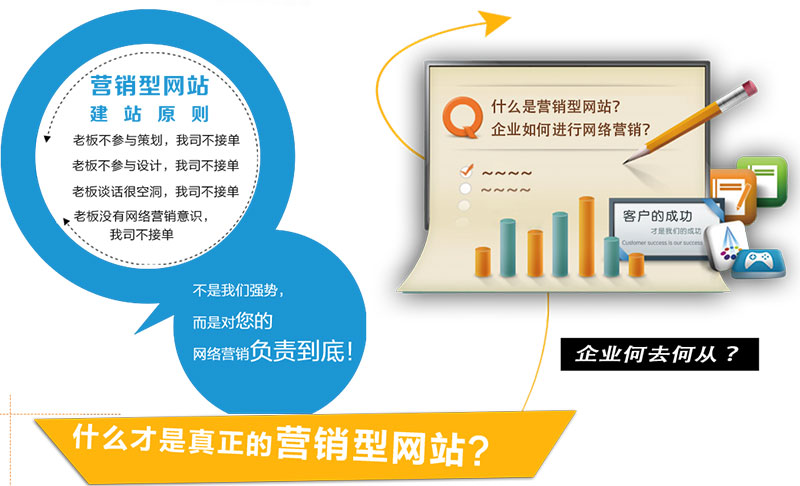 營銷型網(wǎng)站建設成功的秘訣在于如何留住用戶