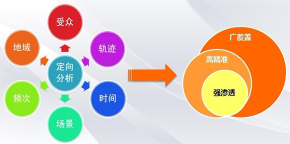 天水SEO解析企業(yè)網(wǎng)站如何精準(zhǔn)定位關(guān)鍵詞
