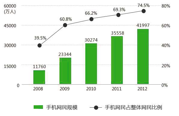 企業(yè)建手機(jī)網(wǎng)站有沒有必要？探討手機(jī)站的必要性