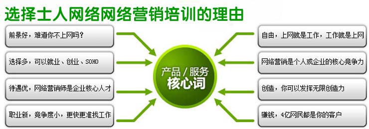 選擇士人網(wǎng)絡(luò)的理由