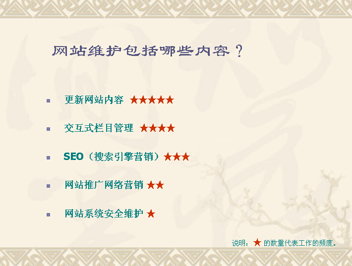 網(wǎng)站維護(hù)包括哪些內(nèi)容？