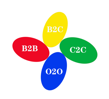 什么是B2C、B2B、 C2C、O2O
