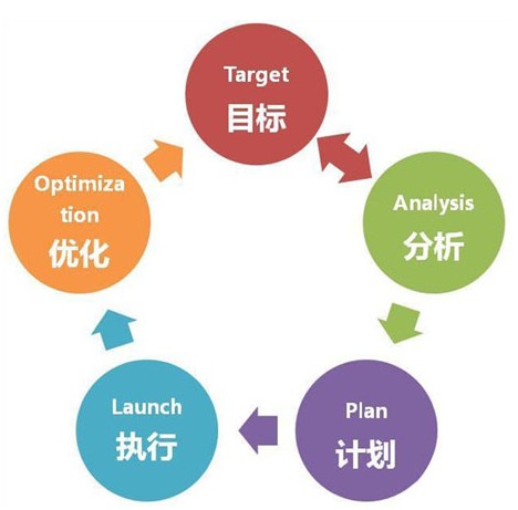 <a  data-cke-saved-href='/' href='/' target='_blank'><u>天水網(wǎng)絡(luò)公司</u></a>關(guān)于企業(yè)營銷型網(wǎng)站建設(shè)的幾點(diǎn)看法