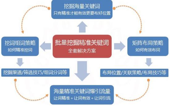 中小公司官網(wǎng)應(yīng)該如何自行去做SEO優(yōu)化