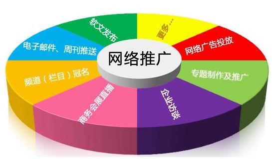 不要為了SEO優(yōu)化而只有SEO優(yōu)化