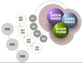<a  data-cke-saved-href='/' href='/' target='_blank'><u>天水網(wǎng)站建設(shè)</u></a>之前如何做好網(wǎng)站定位的準(zhǔn)備工作