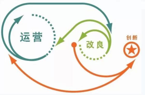 如何做好網(wǎng)站運營？真正做好網(wǎng)站運營的方法