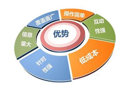 <a  data-cke-saved-href='/' href='/' target='_blank'><u>士人網(wǎng)絡(luò)</u></a>科技 助力<a  data-cke-saved-href='/yingxiao/' href='/yingxiao/' target='_blank'><u>天水網(wǎng)絡(luò)營銷</u></a>繁榮