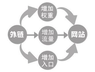 網(wǎng)站建設(shè)必須有利于SEO優(yōu)化 無(wú)優(yōu)化沒(méi)客戶