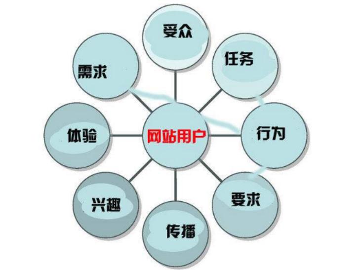 <a  data-cke-saved-href='/' href='/' target='_blank'><u>天水網(wǎng)站建設(shè)</u></a>淺談網(wǎng)站運(yùn)營(yíng)和網(wǎng)站SEO優(yōu)化的幾個(gè)要點(diǎn)