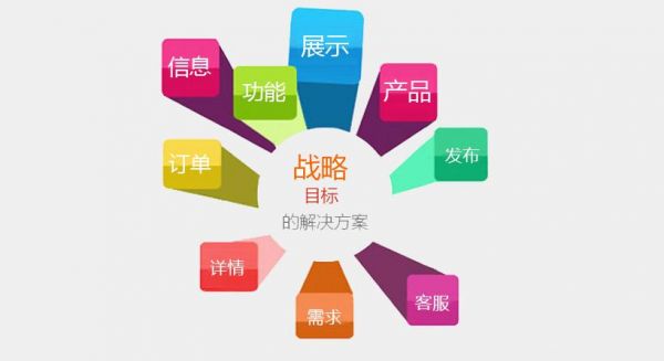 傳統(tǒng)型網(wǎng)站弊端凸顯 營銷型網(wǎng)站勢在必行