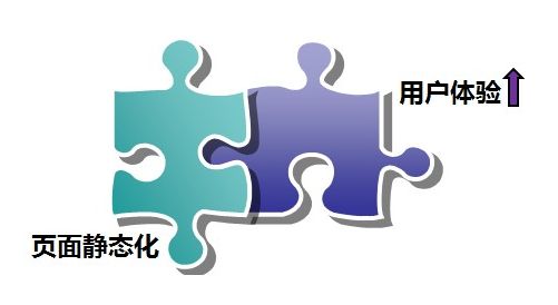 動(dòng)態(tài)頁(yè)面生成靜態(tài)頁(yè)面