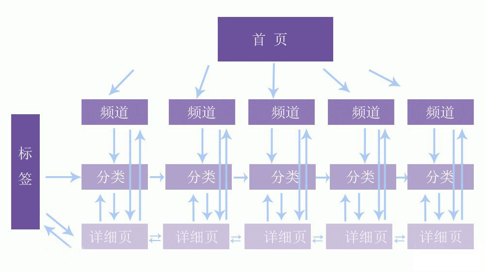 網(wǎng)站內(nèi)鏈優(yōu)化、細(xì)節(jié)決定網(wǎng)站排名好于不好
