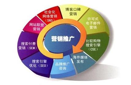 企業(yè)網(wǎng)站推廣的主要方法有哪些（新手站長(zhǎng)必看）