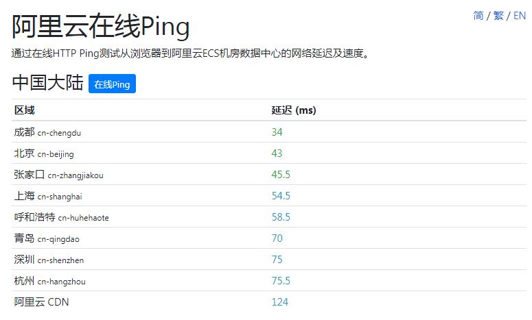 在線PING測試工具
